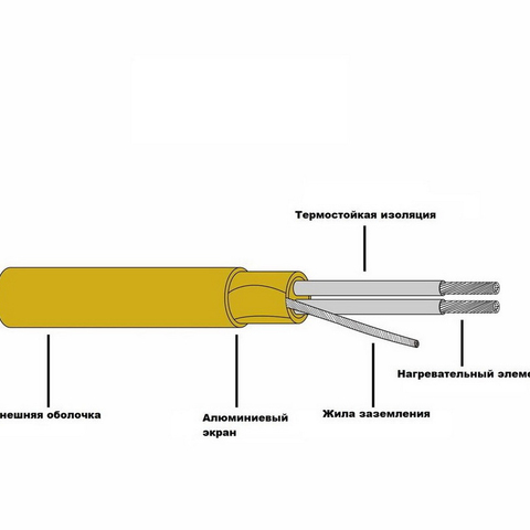 Двужильный мат под плитку 150 Вт/м2 EcoNG150-070