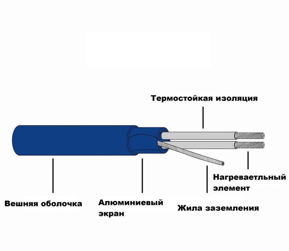 Температура изоляция