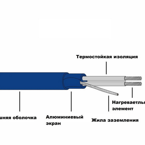 Двужильный нагревательный кабель в стяжку 20 Вт/пог.м THC20-70